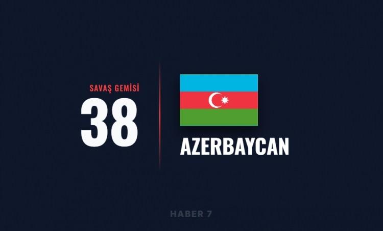 <p><span style="color:#B22222"><strong>AZERBAYCAN</strong></span></p>
