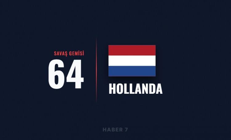 <p><span style="color:#B22222"><strong>HOLLANDA</strong></span></p>
