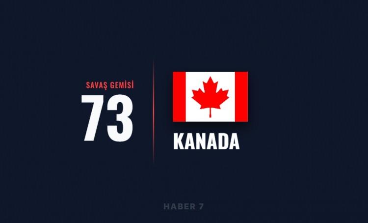 <p><span style="color:#B22222"><strong>40)&nbsp; KANADA</strong></span></p>
