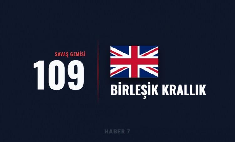 <p><span style="color:#B22222"><strong>34)&nbsp; BİRLEŞİK KRALLIK</strong></span></p>
