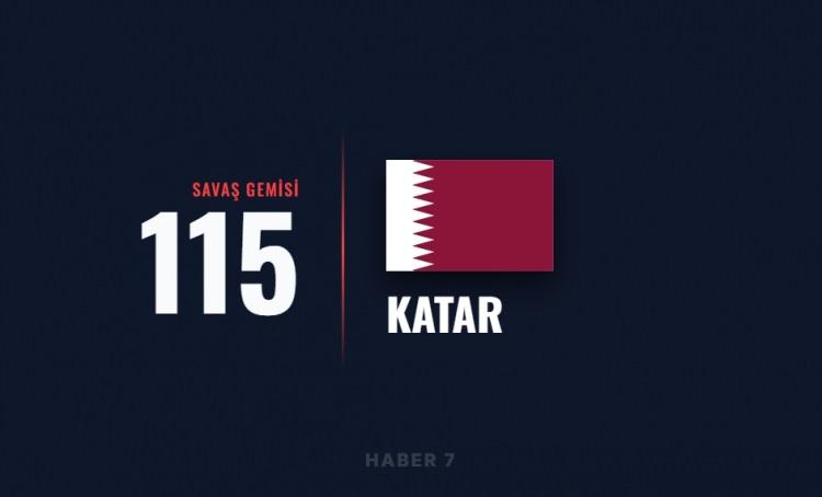 <p><span style="color:#B22222"><strong>29)&nbsp; KATAR</strong></span></p>
