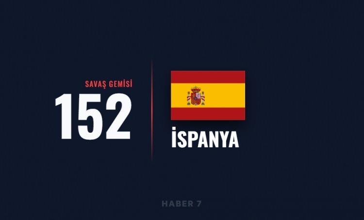 <p><span style="color:#B22222"><strong>21)&nbsp; İSPANYA</strong></span></p>
