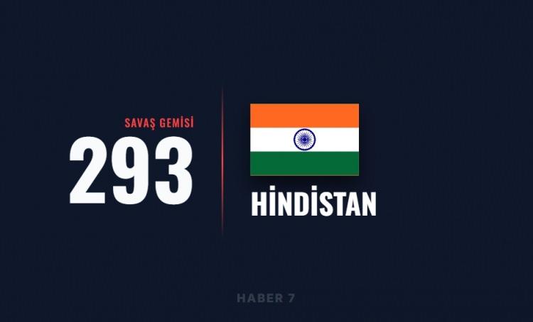 <p><span style="color:#B22222"><strong>6)&nbsp; HİNDİSTAN</strong></span></p>
