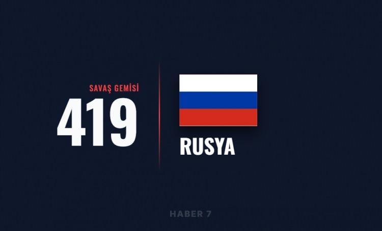 <p><span style="color:#B22222"><strong>3)&nbsp; RUSYA</strong></span></p>
