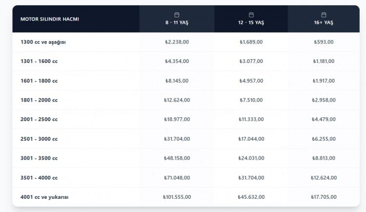<p><span style="color:#B22222"><strong>2018'DEN &Ouml;NCE TRAFİĞE KAYDI YAPILAN ARA&Ccedil;LAR İ&Ccedil;İN YAPILACAK &Ouml;DEMELER</strong></span></p>
