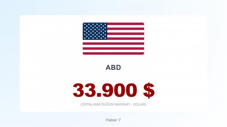 <p><span style="color:#B22222"><strong>1) الولايات المتحدة الأمريكية</strong></span></p>
