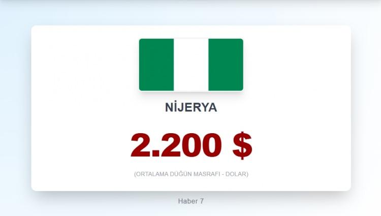 <p><span style="color:#B22222"><strong>33)&nbsp; NİJERYA</strong></span></p>
