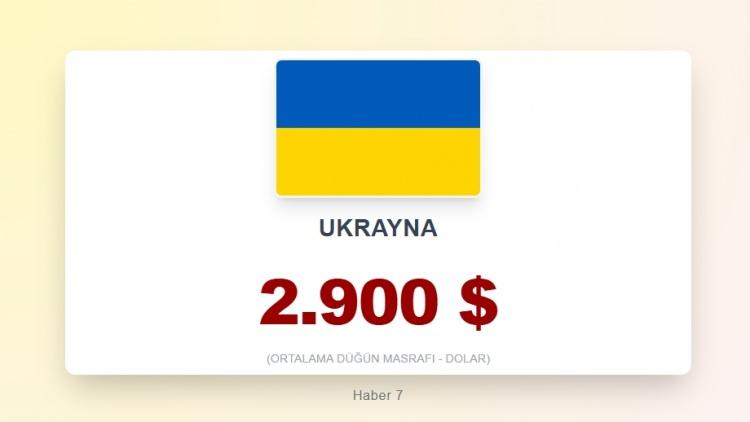 <p><span style="color:#B22222"><strong>30) UKRAYNA</strong></span></p>
