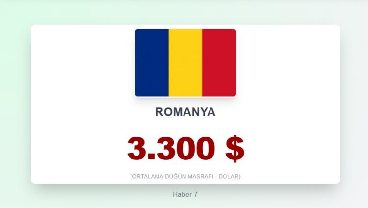 <p><span style="color:#B22222"><strong>28)&nbsp; ROMANYA</strong></span></p>
