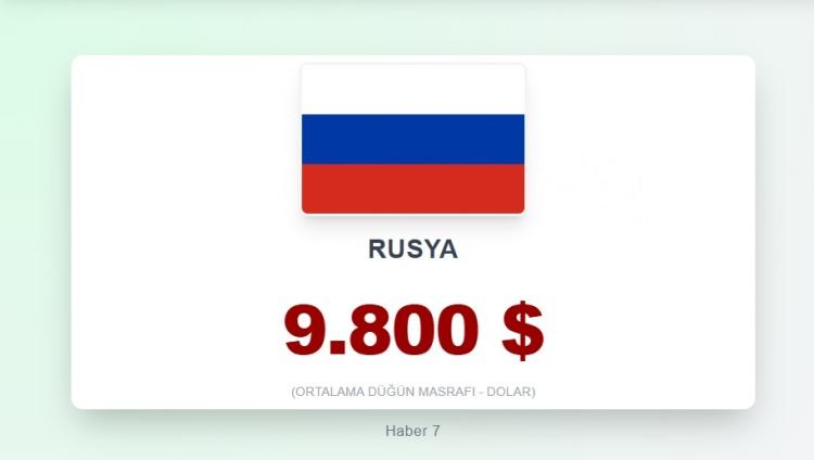 <p><span style="color:#B22222"><strong>24) روسيا</strong></span></p>
