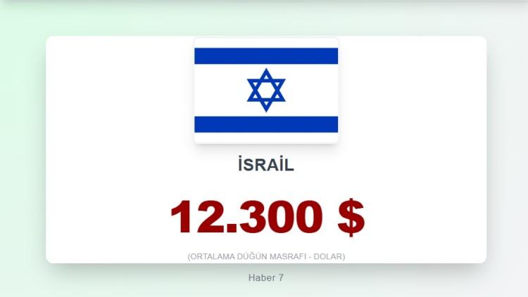 <p><span style="color:#B22222"><strong>20) إسرائيل</strong></span></p>
