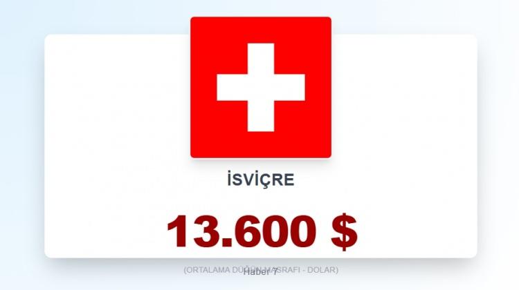 <p><span style="color:#B22222"><strong>17) سويسرا</strong></span></p>
