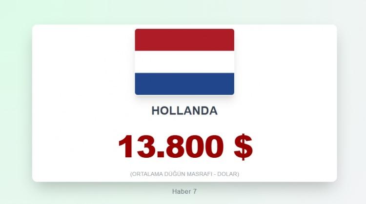 <p><span style="color:#B22222"><strong>16) هولندا</strong></span></p>
