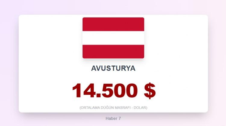 <p><span style="color:#B22222"><strong>15) أستراليا</strong></span></p>
