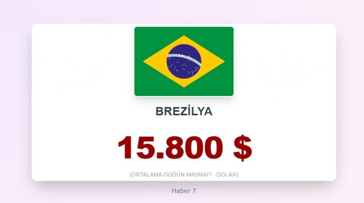 <p><span style="color:#B22222"><strong>11) البرازيل</strong></span></p>
