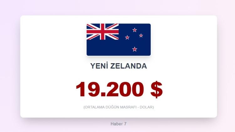 <p><span style="color:#B22222"><strong>7) نيوزيلندا</strong></span></p>
