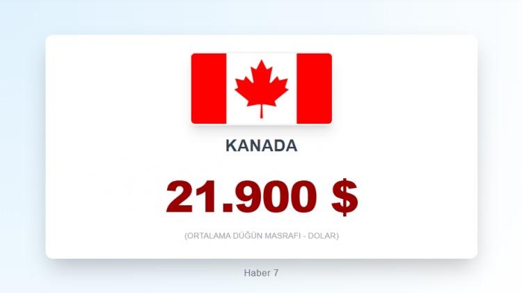 <p><span style="color:#B22222"><strong>5) كندا</strong></span></p>
