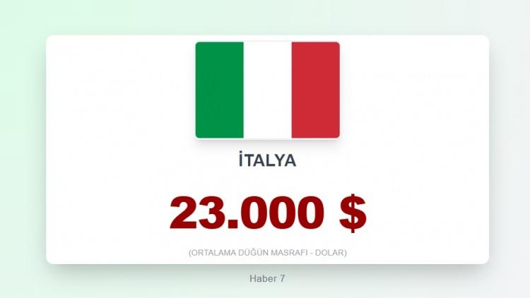 <p><span style="color:#B22222"><strong>4) إيطاليا</strong></span></p>
