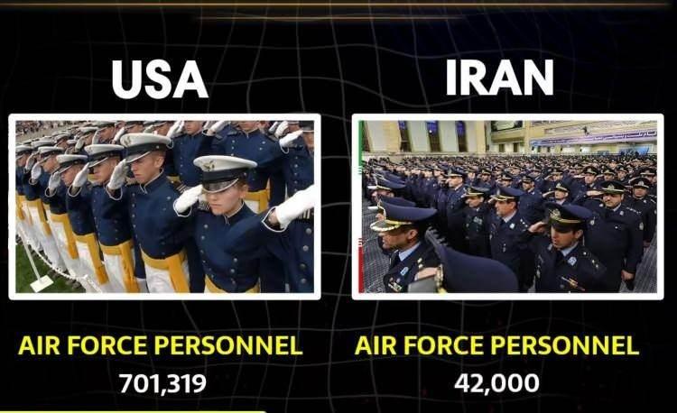 <p><span style="color:#B22222"><strong>HAVA G&Uuml;C&Uuml; PERSONEL SAYISI</strong></span></p>

<p>&nbsp;</p>
