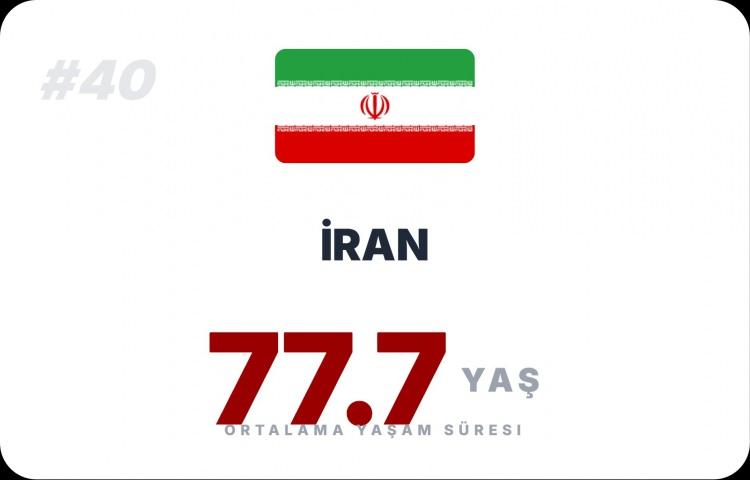 <p><span style="color:#B22222"><strong>İRAN</strong></span></p>
