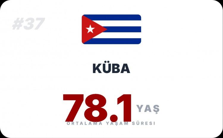 <p><span style="color:#B22222"><strong>K&Uuml;BA</strong></span></p>
