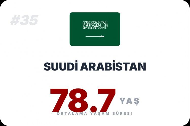 <p><span style="color:#B22222"><strong>SUUDİ ARABİSTAN&nbsp;</strong></span></p>
