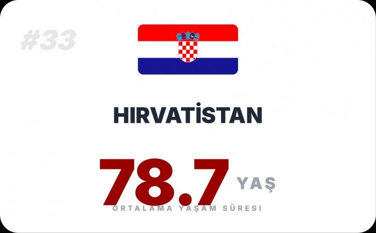 <p><span style="color:#B22222"><strong>HIRVATİSTAN&nbsp;</strong></span></p>
