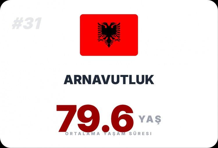 <p><span style="color:#B22222"><strong>ARNAVUTLUK&nbsp;</strong></span></p>
