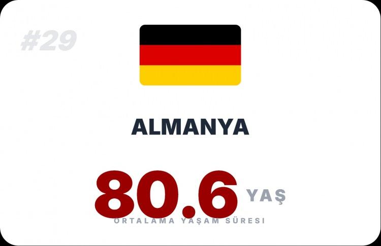 <p><span style="color:#B22222"><strong>ALMANYA</strong></span></p>
