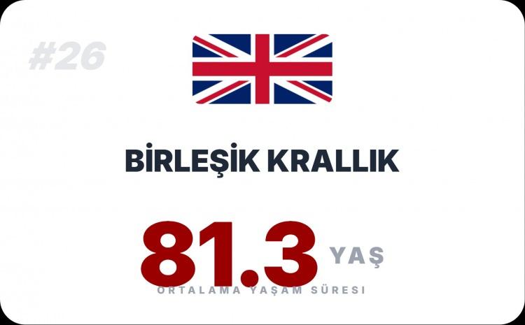 <p><span style="color:#B22222"><strong>BİRLEŞİK KRALLIK&nbsp;</strong></span></p>
