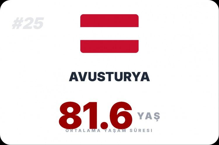 <p><span style="color:#B22222"><strong>AVUSTURYA</strong></span></p>
