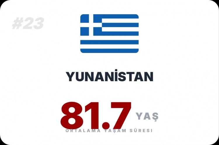 <p><span style="color:#B22222"><strong>YUNANİSTAN&nbsp;</strong></span></p>
