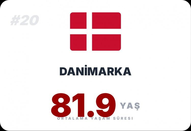 <p><span style="color:#B22222"><strong>DANİMARKA&nbsp;</strong></span></p>
