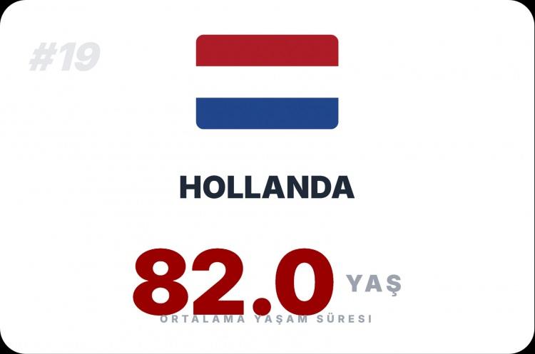 <p><span style="color:#B22222"><strong>HOLLANDA</strong></span></p>
