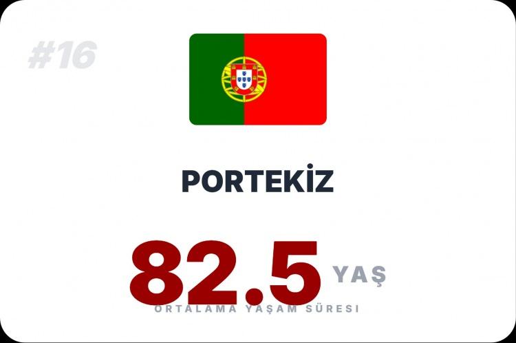 <p><span style="color:#B22222"><strong>PORTEKİZ</strong></span></p>
