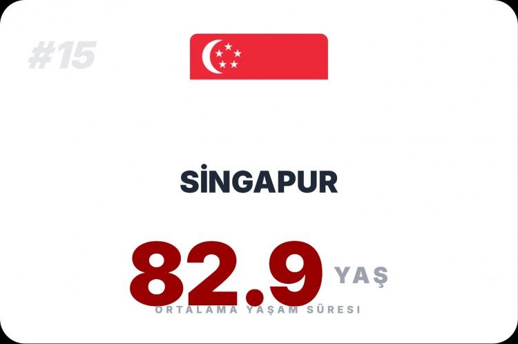 <p><span style="color:#B22222"><strong>SİNGAPUR</strong></span></p>
