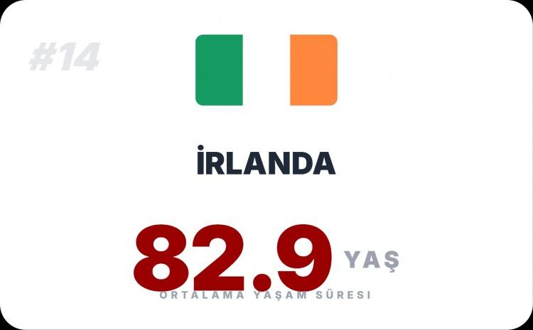 <p><span style="color:#B22222"><strong>İRLANDA</strong></span></p>

