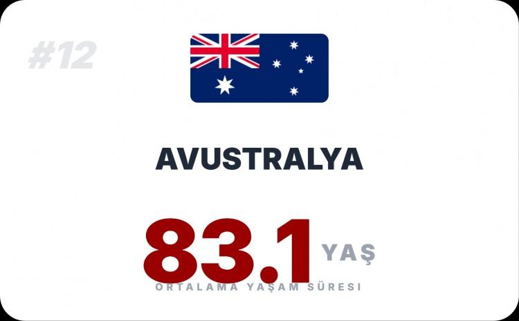 <p><span style="color:#B22222"><strong>AVUSTRALYA</strong></span></p>
