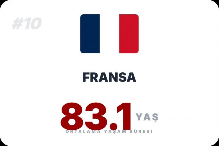 <p><span style="color:#B22222"><strong>FRANSA</strong></span></p>
