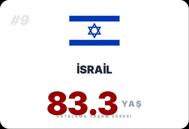 <p><span style="color:#B22222"><strong>İSRAİL</strong></span></p>
