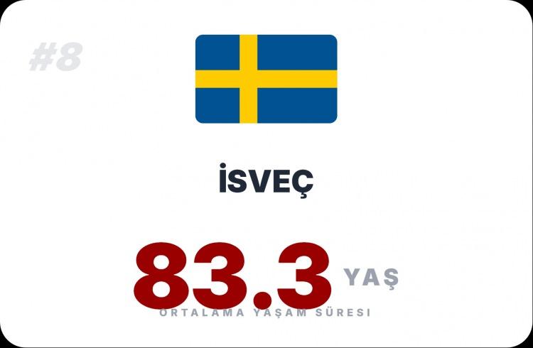 <p><span style="color:#B22222"><strong>İSVE&Ccedil;</strong></span></p>
