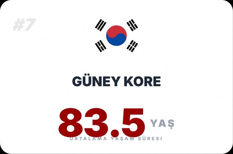 <p><span style="color:#B22222"><strong>G&Uuml;NEY KORE</strong></span></p>
