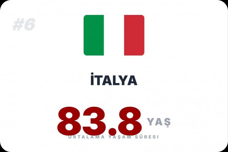 <p><span style="color:#B22222"><strong>İTALYA</strong></span></p>
