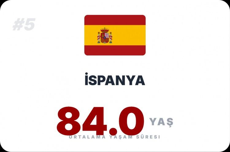 <p><span style="color:#B22222"><strong>İSPANYA</strong></span></p>
