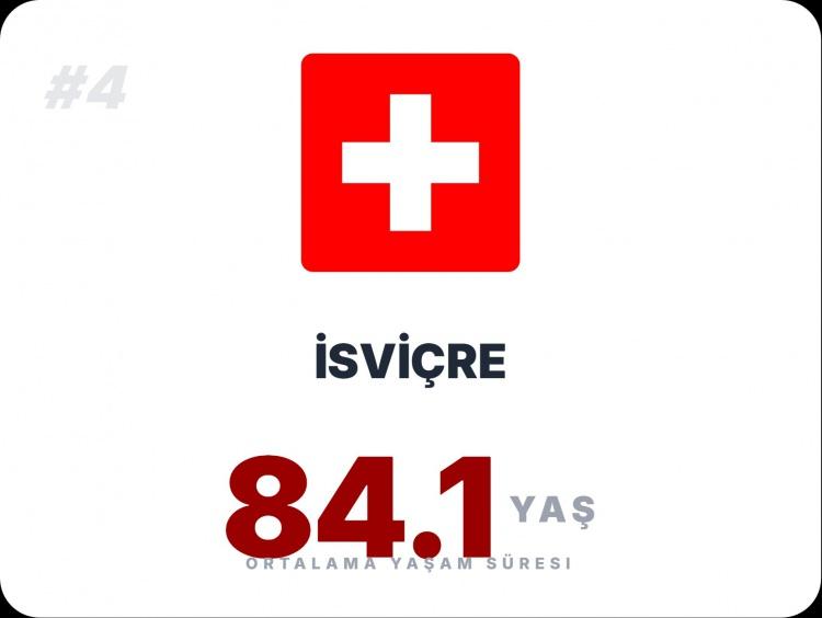 <p><span style="color:#B22222"><strong>İSVİ&Ccedil;RE</strong></span></p>
