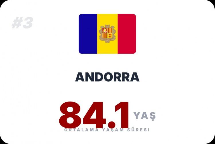 <p><span style="color:#B22222"><strong>ANDORRA</strong></span></p>
