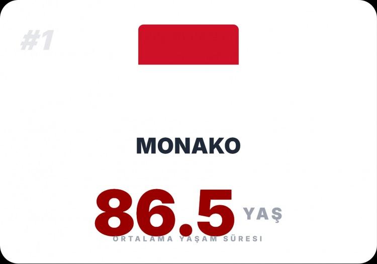 <p><span style="color:#B22222"><strong>MONAKO&nbsp;</strong></span></p>
