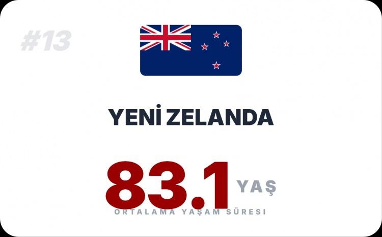 <p><span style="color:#B22222"><strong>YENİ ZELANDA</strong></span></p>
