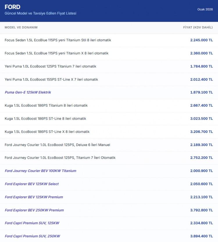 <p><span style="color:#B22222"><strong>FORD</strong></span></p>
