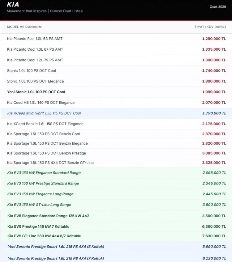 <p><span style="color:#B22222"><strong>KIA</strong></span></p>
